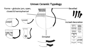 Urewe pot (Ashley 2010: 143).